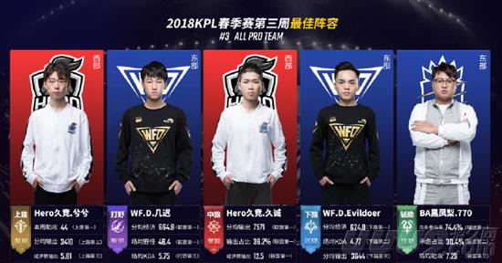 激发球员潜 激发球员潜