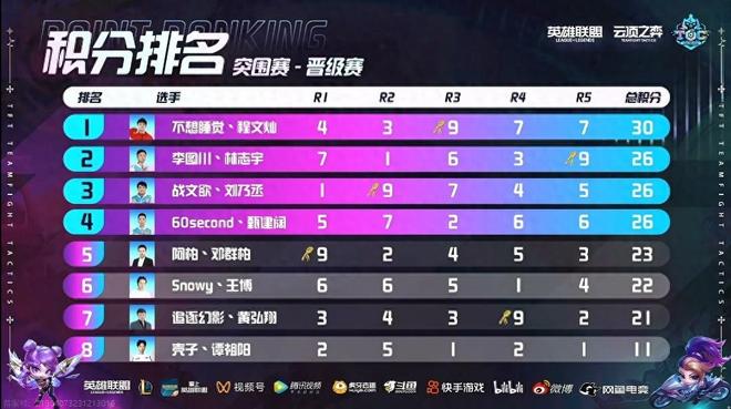 四场比赛中 四场比赛中