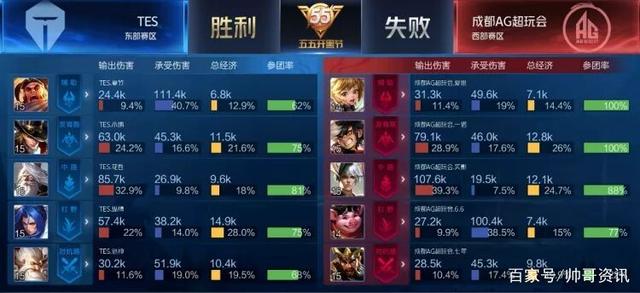 无疑将加速 无疑将加速